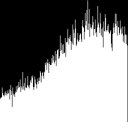 Moon's AHE Histogram