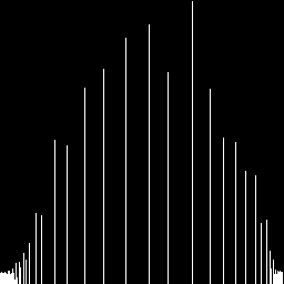 Moon's Equalization Histogram