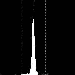 Moon's Histogram with Boundaries